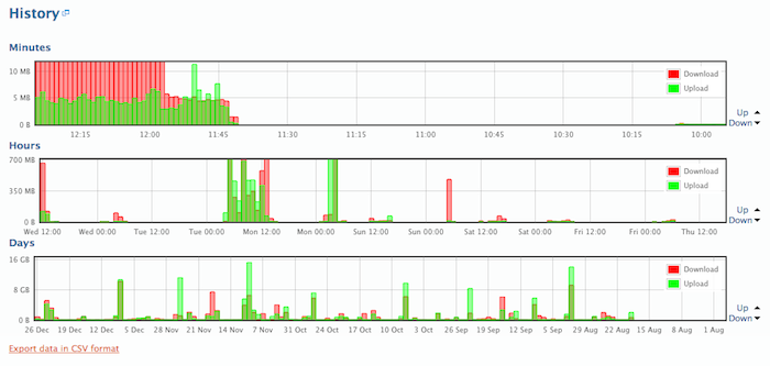 BitMeter OS History Pane