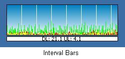 Interval Bars